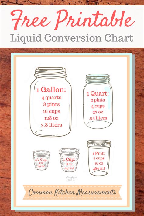 Printable Liquid Conversion Chart